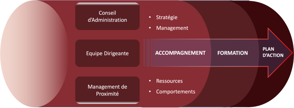 Formations