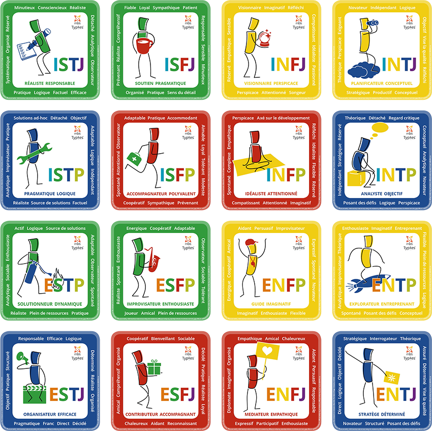 16 types MBTI